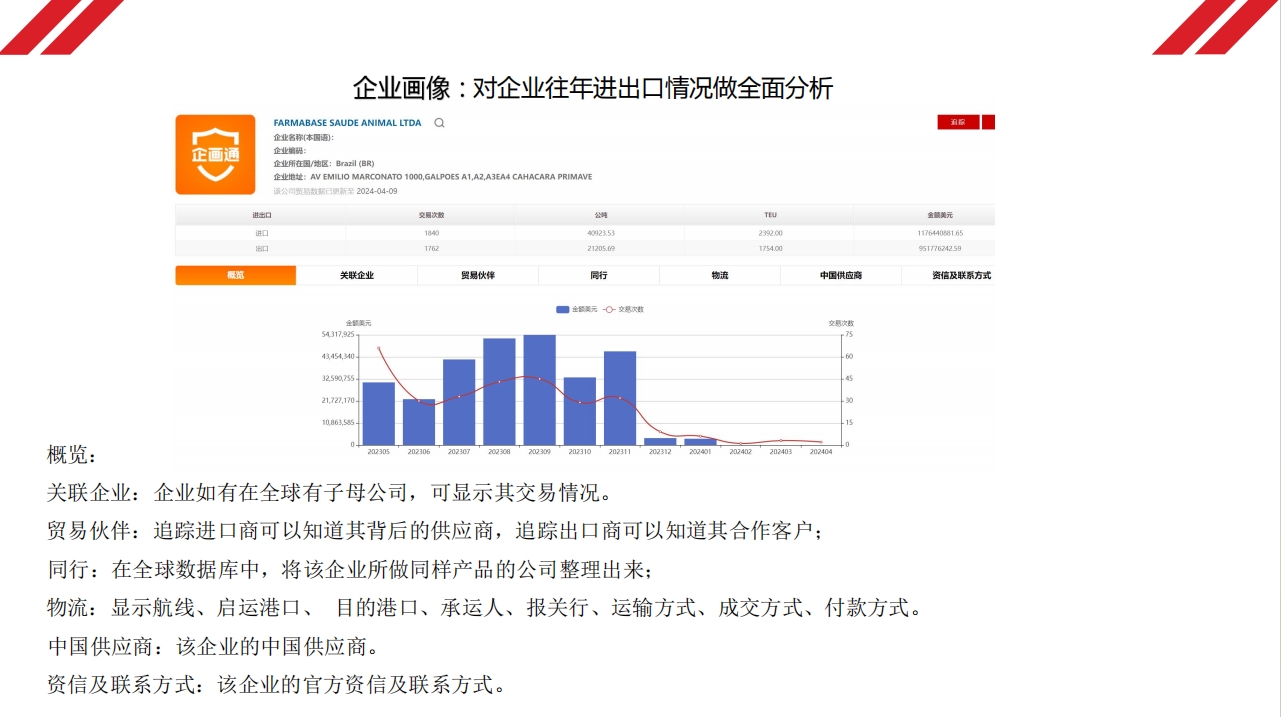 分析采购商的企业画像
