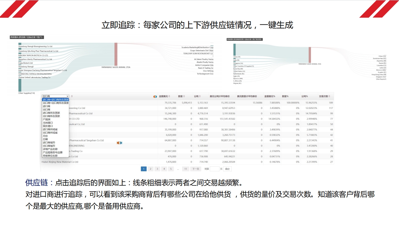 查询采购商的上下游供应链