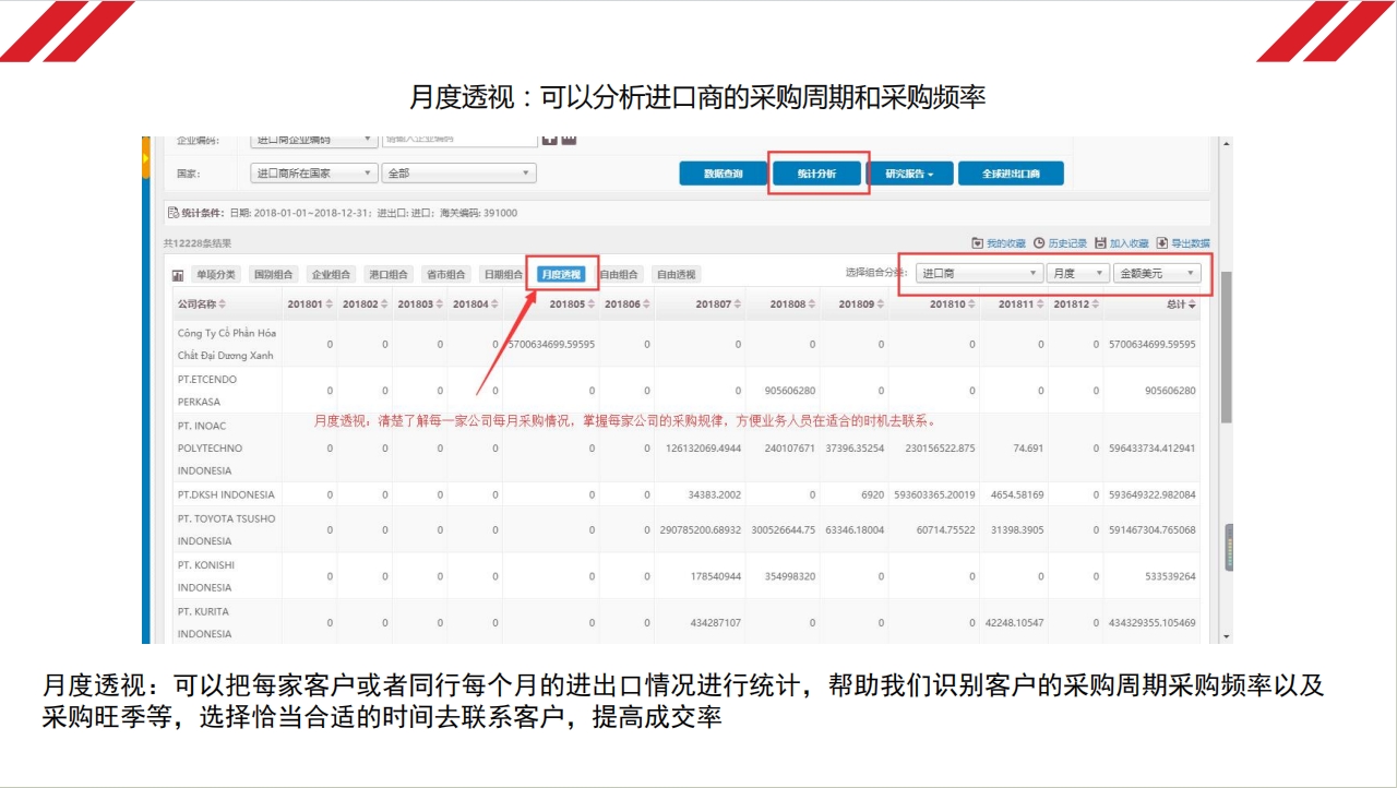 月底透视图洞察采购商的采购规律